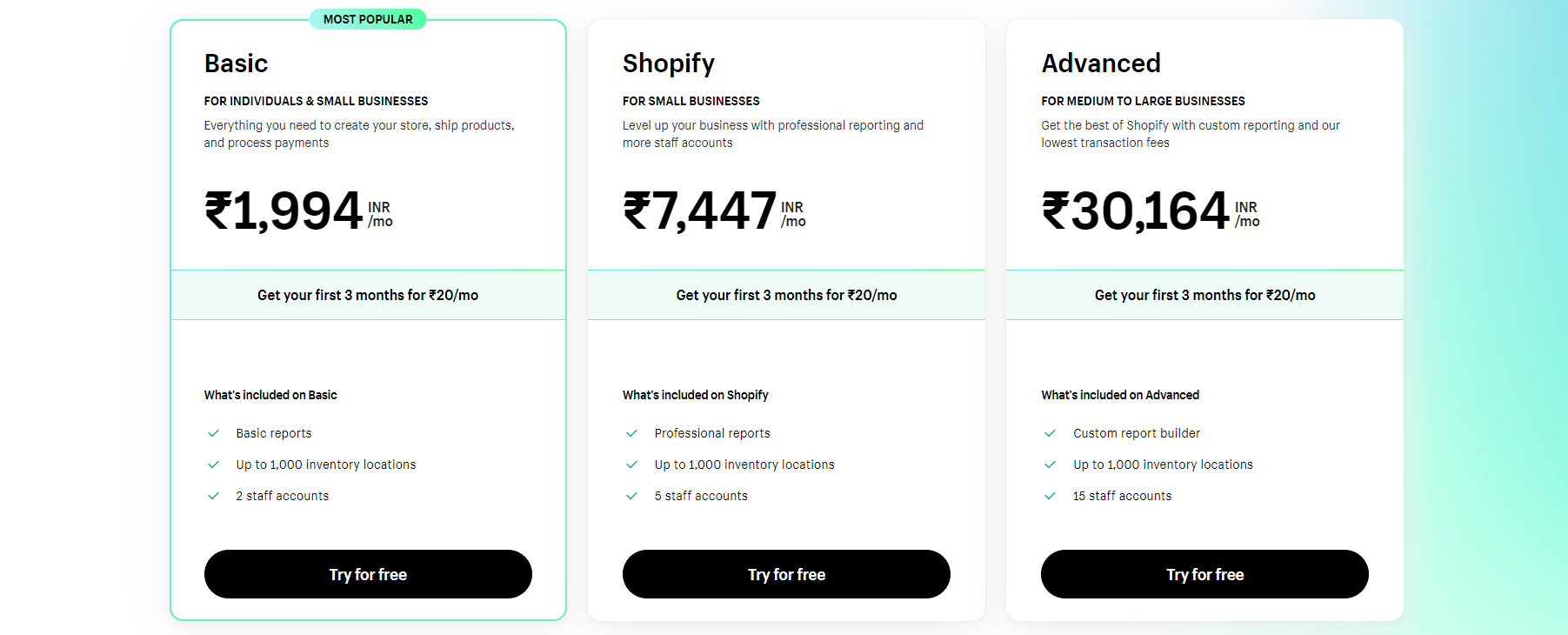 Shopify Pricing